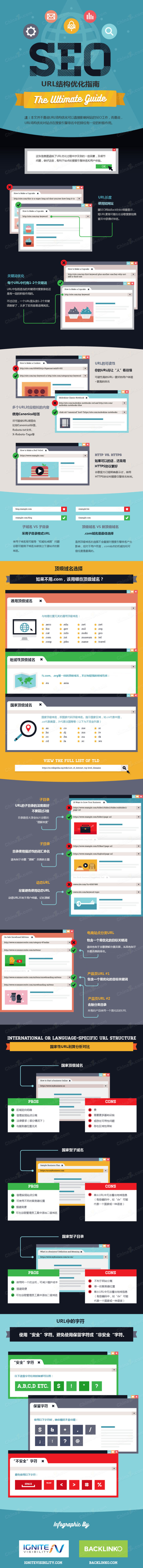 2016年SEO部分優(yōu)化指南